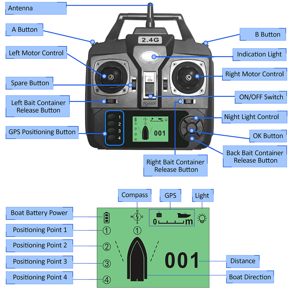 GPS Automatic Remote Control B - Fishing Boat Gps ulasan dan harga